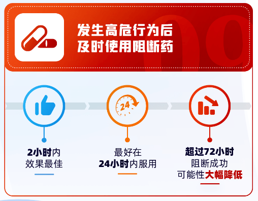 说明: 艾滋病阻断